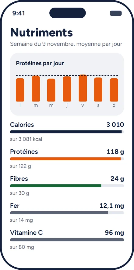 Écran Nutriments de l'application : protéines de la semaine, calories, fibres, fer et vitamine C